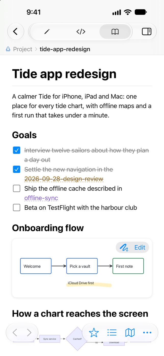 Wiki Workbench on iPhone, reading a project note.