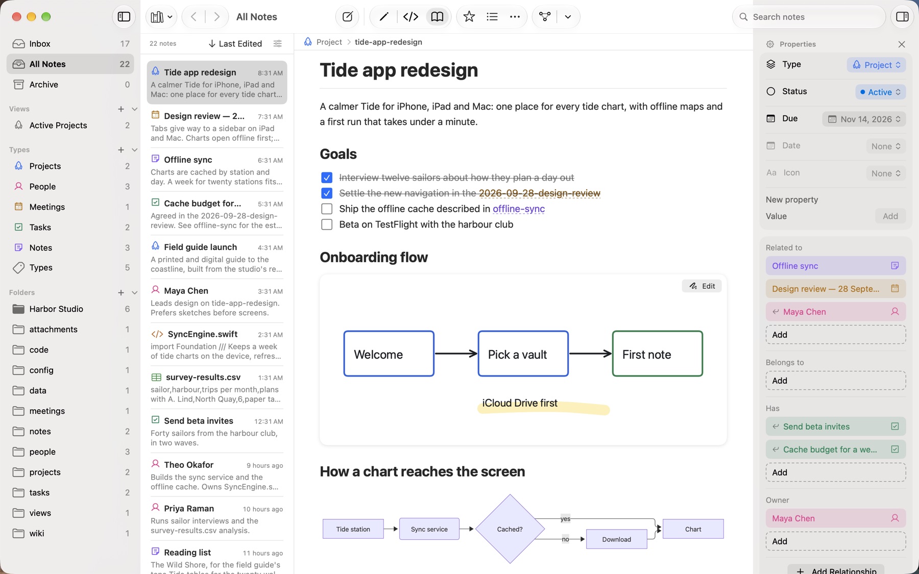 Wiki Workbench on a Mac: a sidebar of views, types and folders, a list of notes, a project note with tasks and a diagram, and its properties panel.